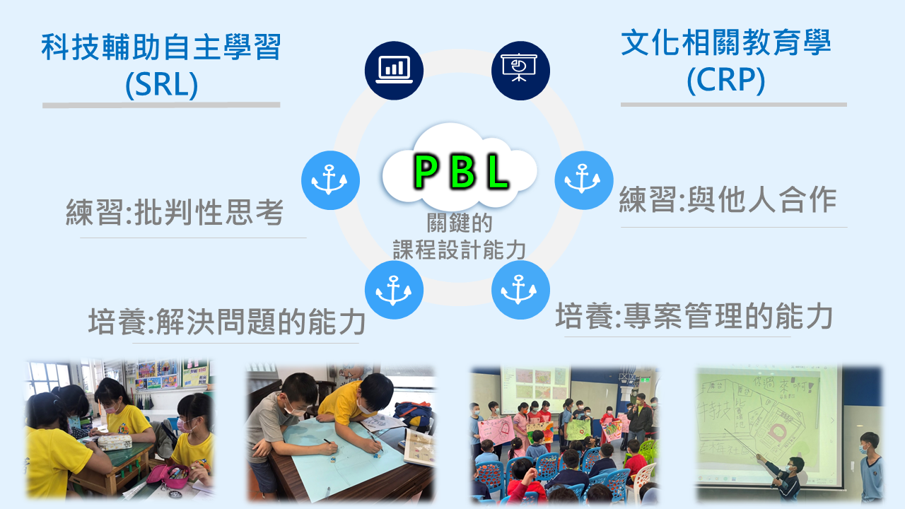 PBL專案式學習