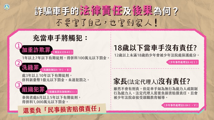 詐騙車手下場超慘