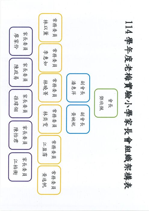114學年度家長會組織架構表圖片