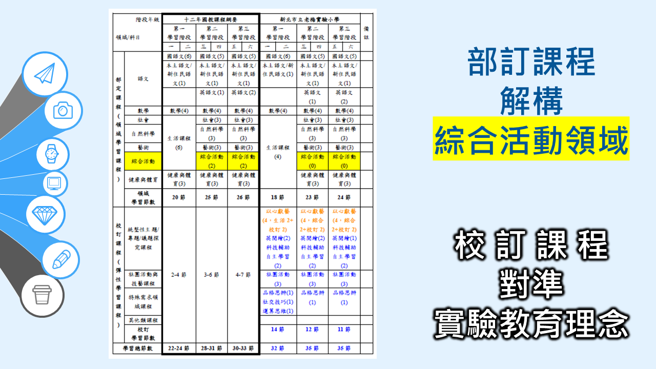 課綱節數對照