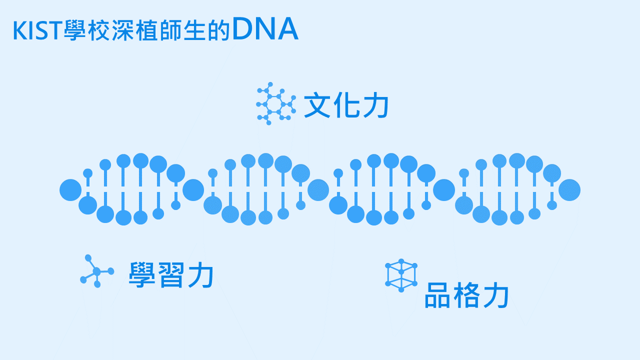 KIST學校的DNA