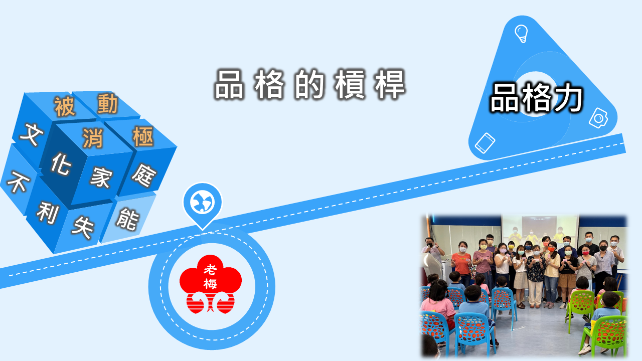 連結到品格的槓桿